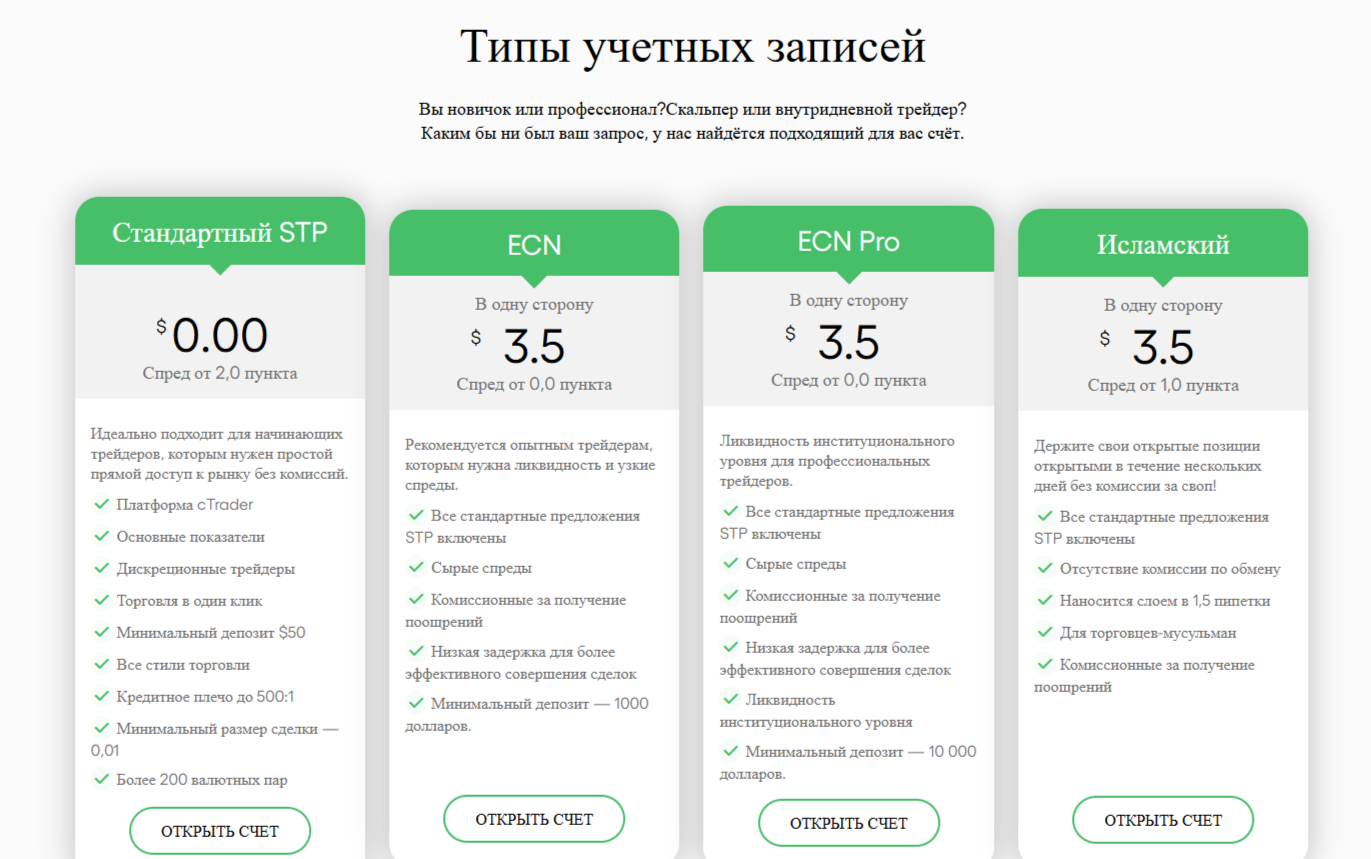 Crypto Profit Planet отзывы Crypto Profit Planet отзывы