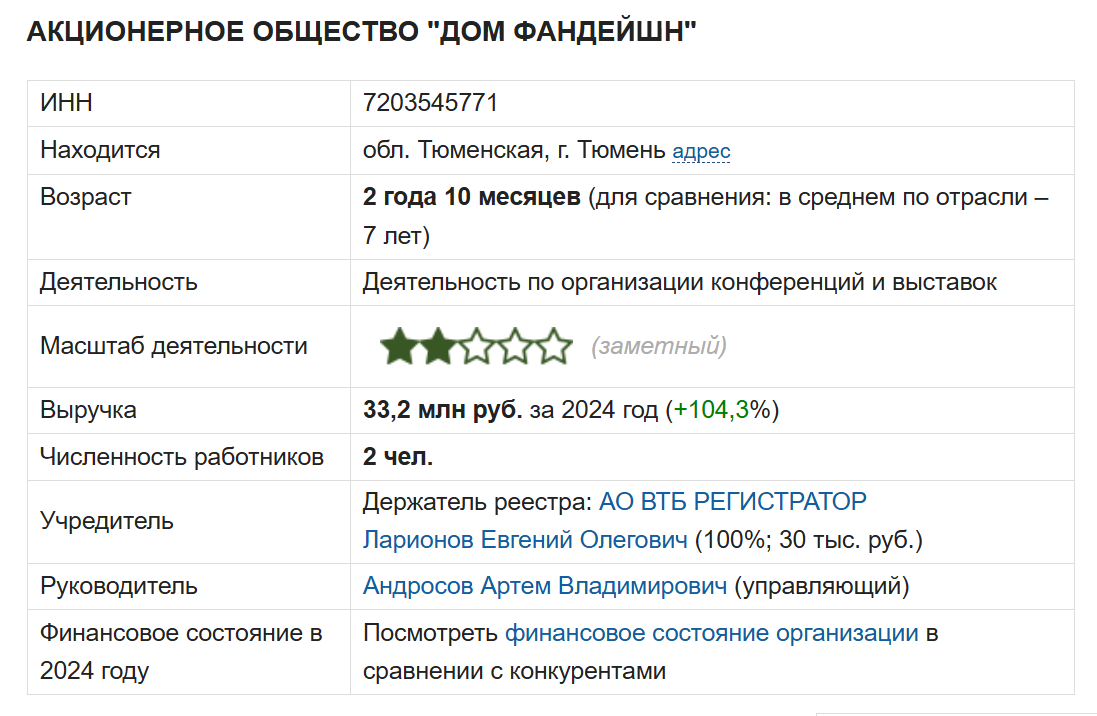 dome foundation фонд dome foundation фонд