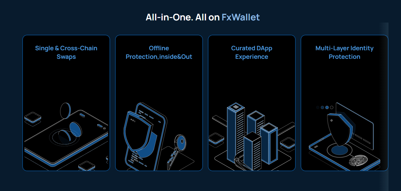 fx wallet кошелек fx wallet кошелек