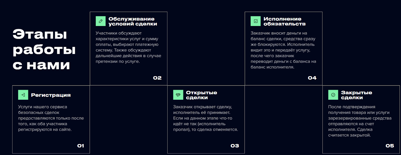гарант сервис для сделок fernyx com отзывы гарант сервис для сделок fernyx com отзывы