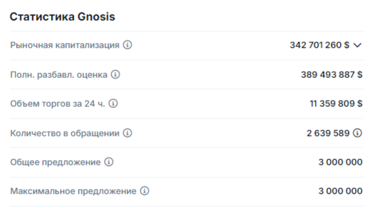 gnosis gno криптовалюта gnosis gno криптовалюта