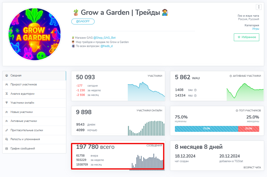 Grow A Garden Трейды ТГК Grow A Garden Трейды ТГК