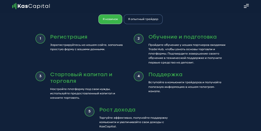 kascapital проп трейдинговая компания отзывы kascapital проп трейдинговая компания отзывы