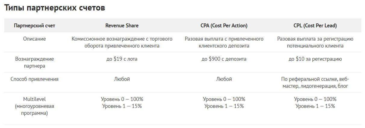 npbfx limited npbfx limited