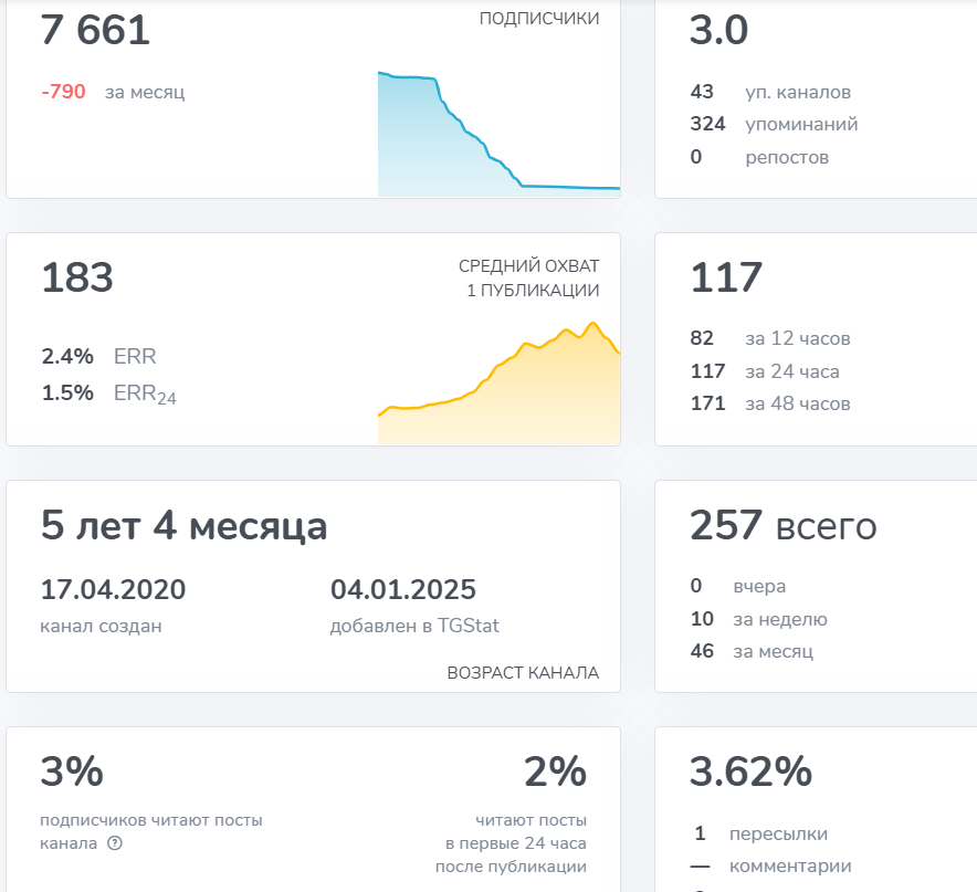 quentin manager бот quentin manager бот