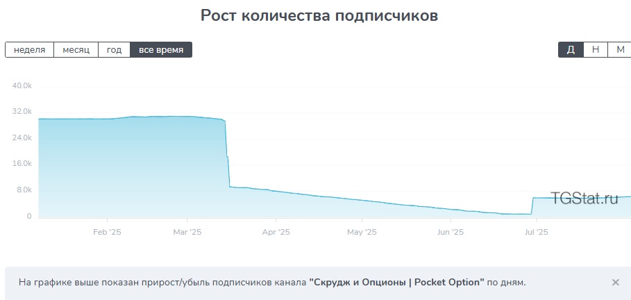 скрудж и опционы скрудж и опционы