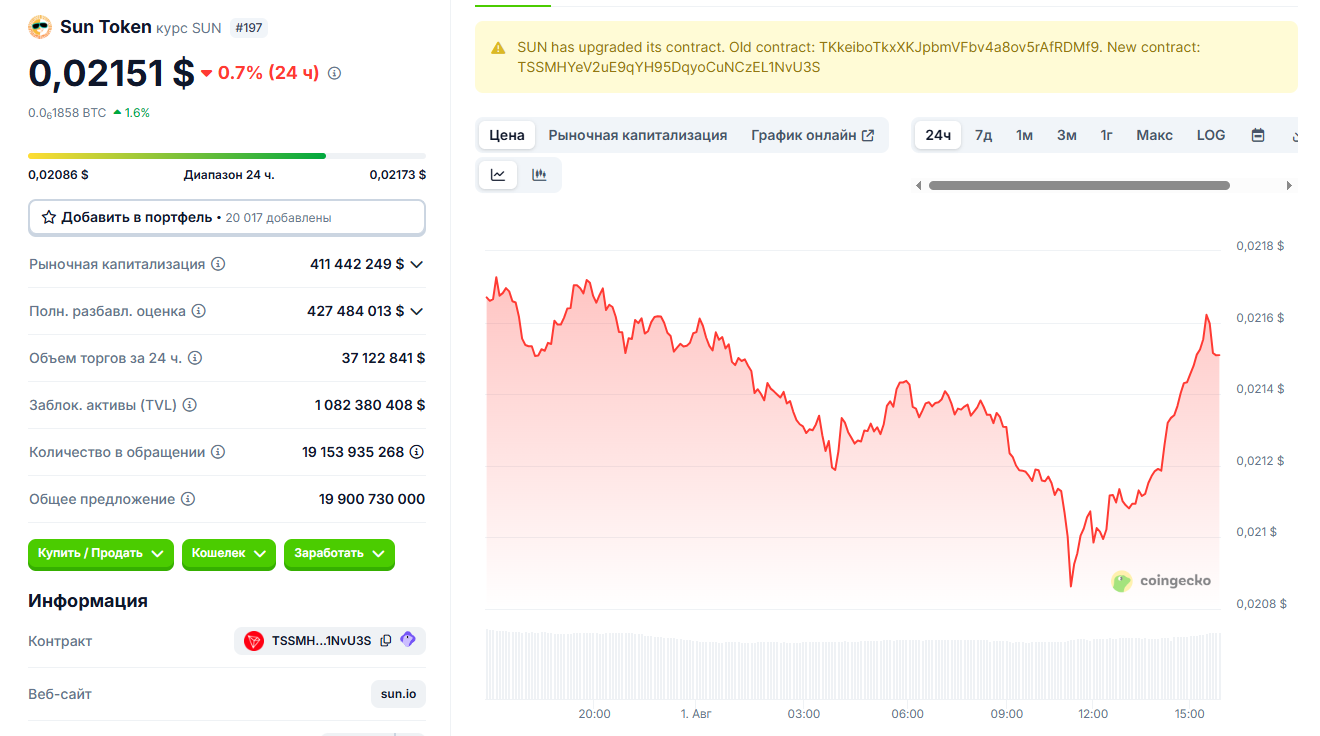 Sun криптовалюта Sun криптовалюта