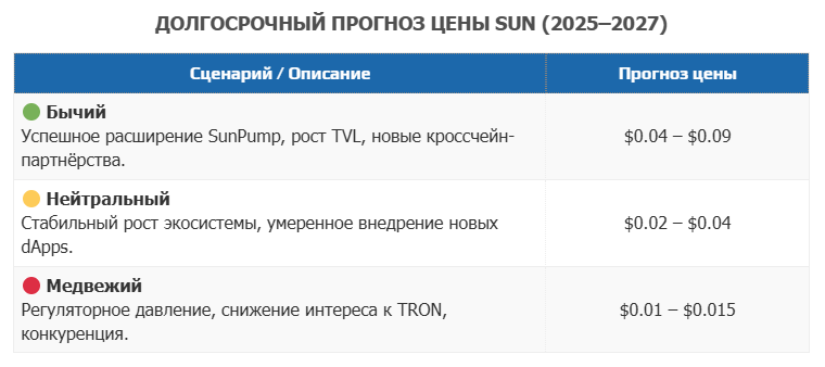 Sun Token Sun Token