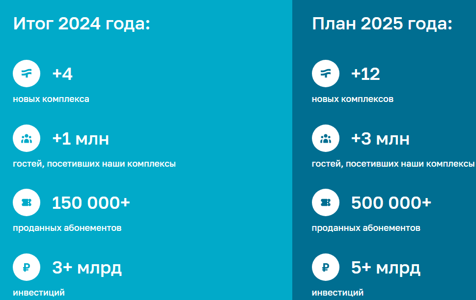 термоленд инвестиции тг канал термоленд инвестиции тг канал