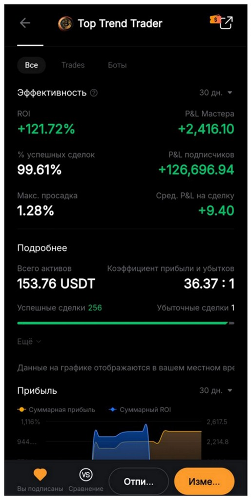 Топ Тренд Трейдер Топ Тренд Трейдер