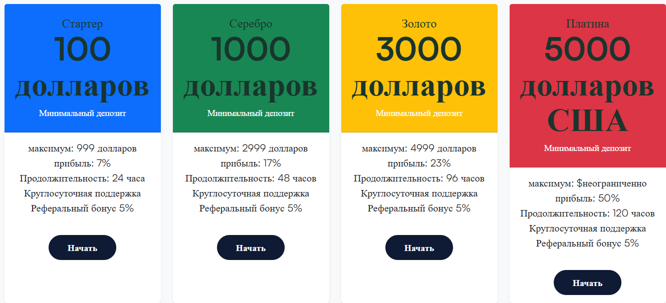 wealthnora com отзывы wealthnora com отзывы