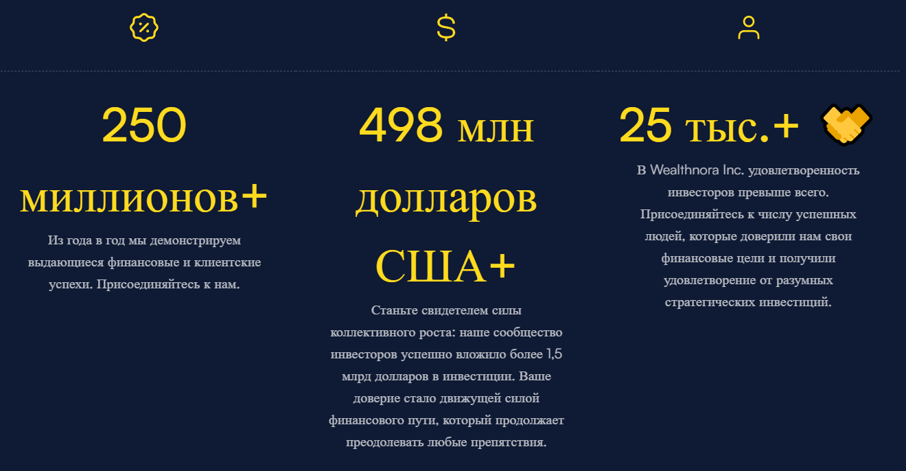 wealthnora com отзывы wealthnora com отзывы