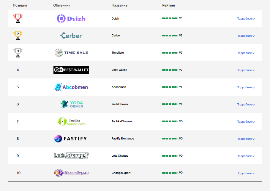 wellcrypto io отзывы wellcrypto io отзывы
