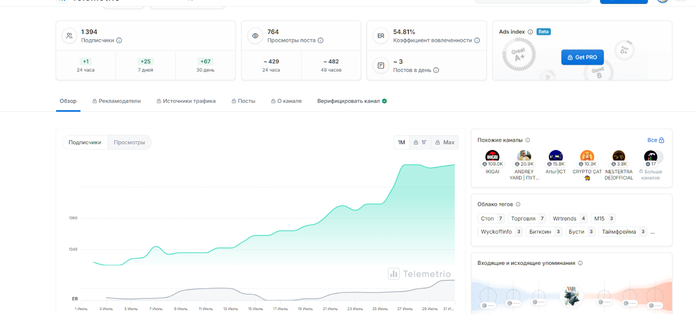 wrtrends отзывы wrtrends отзывы