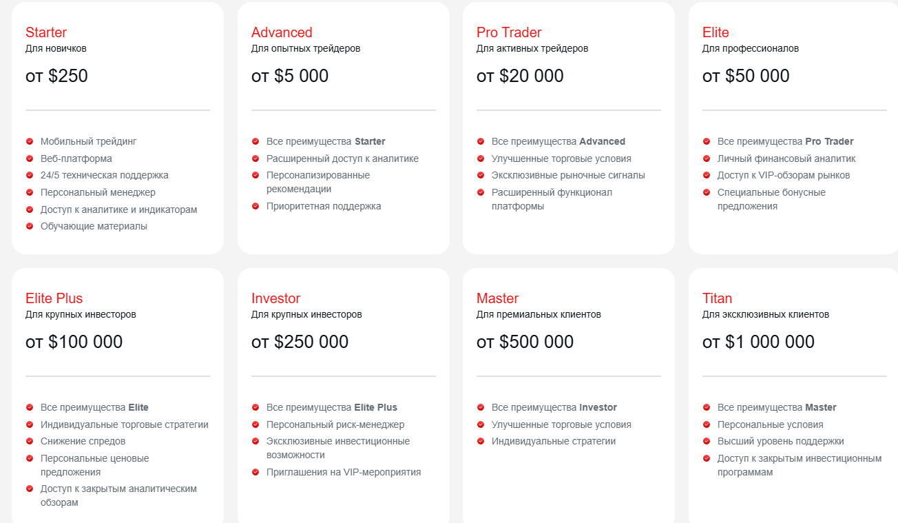 Alcapital отзывы Alcapital отзывы