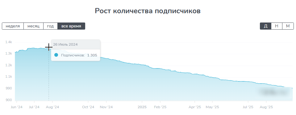 артищев михаил трейдер артищев михаил трейдер