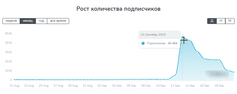 au corporation телеграмм au corporation телеграмм