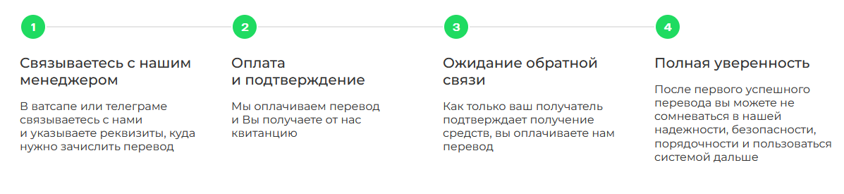 березка пейментс переводы россия украина березка пейментс переводы россия украина