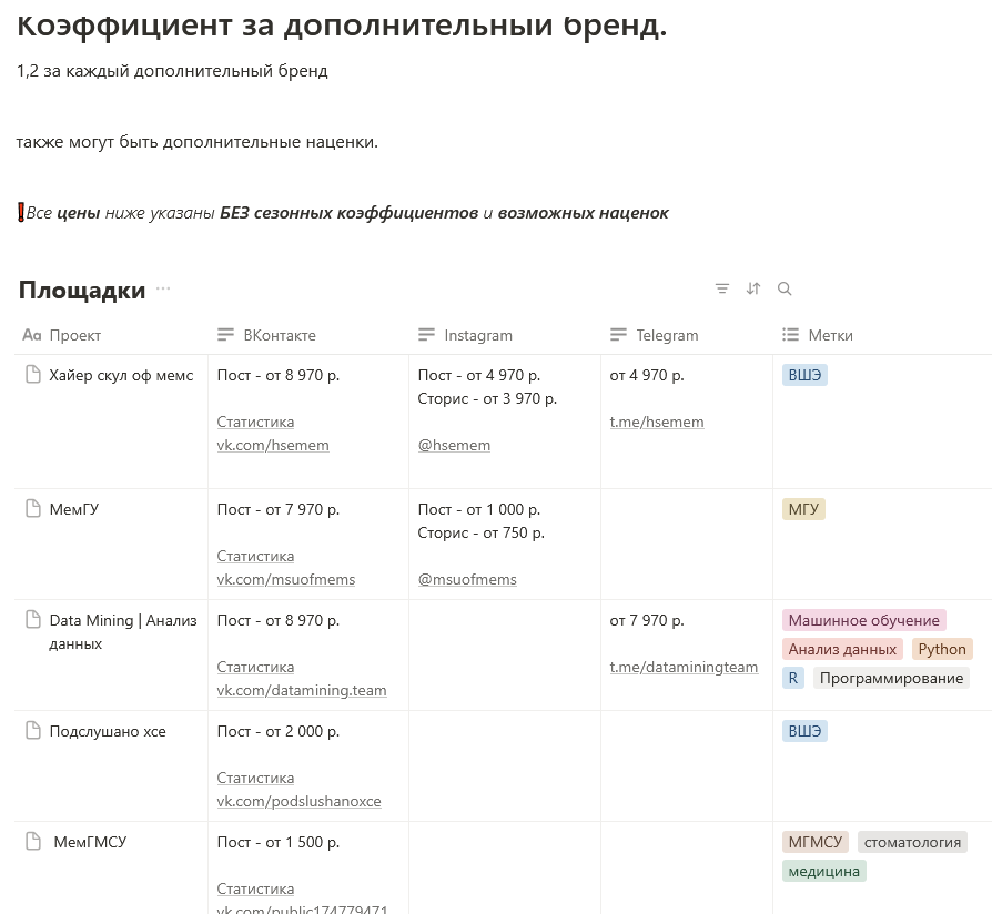 data mining телеграмм data mining телеграмм