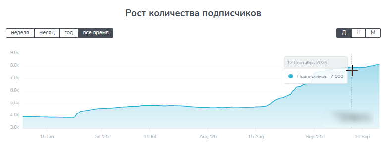 evblog evblog