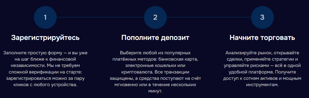 Гулвеяз Гулвеяз