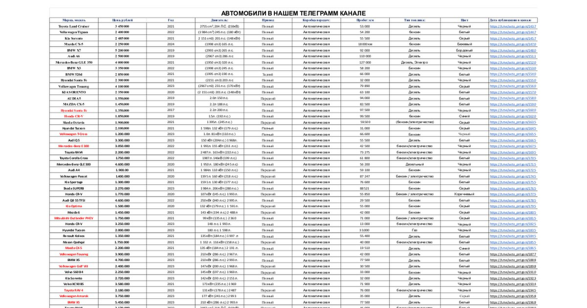 igorautoeurope отзывы igorautoeurope отзывы