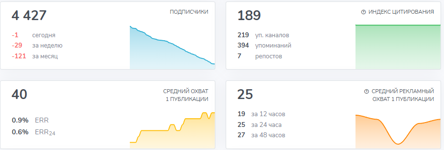 investcryptod investcryptod