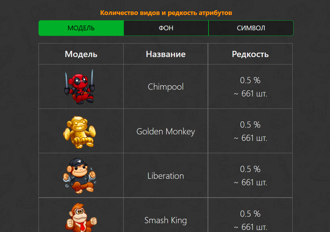 jolly chimp monkey цена jolly chimp monkey цена