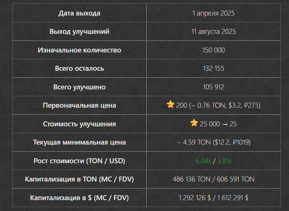 jolly chimp nft подарок тг jolly chimp nft подарок тг