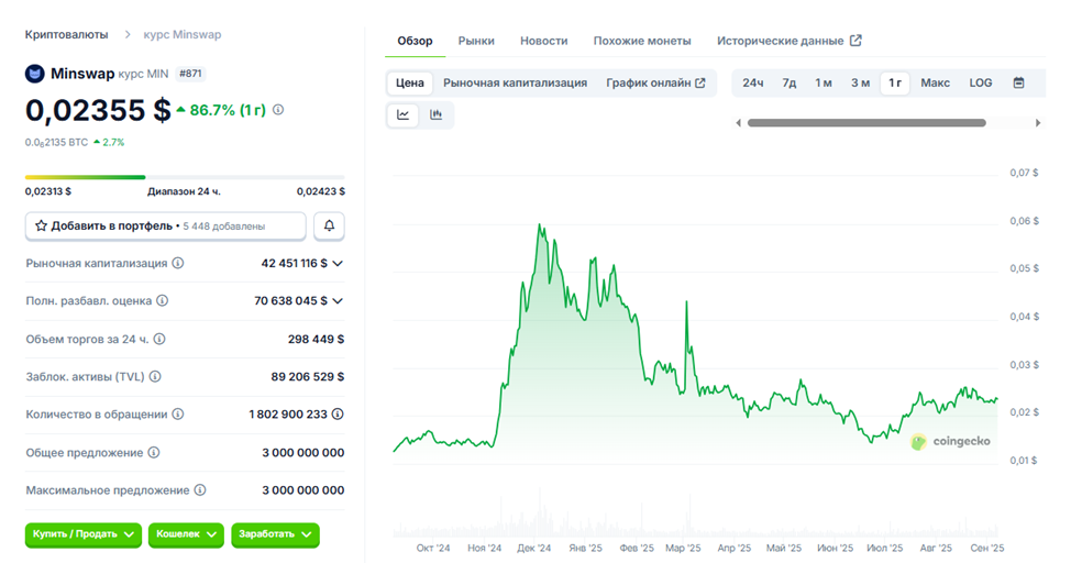 Minswap Minswap