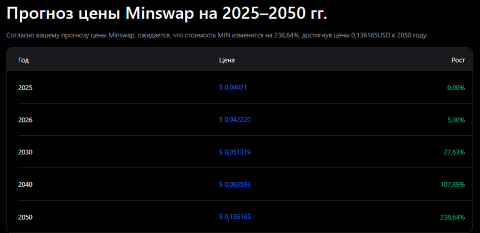 Minswap Org Minswap Org