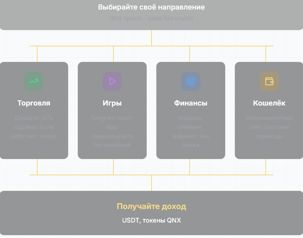 quantex тг quantex тг