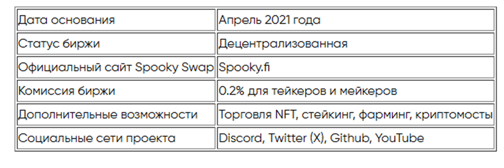 spooky swap spooky swap