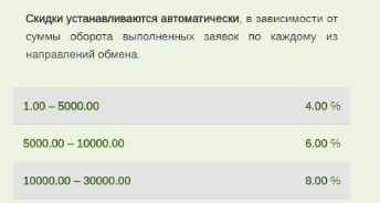 суперобменка суперобменка