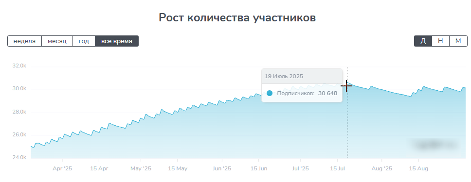 tovar optom0 телеграмм канал tovar optom0 телеграмм канал