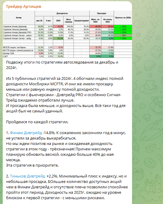Трейдер Артищев Трейдер Артищев
