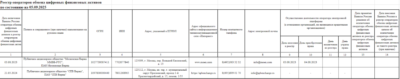 yayforme manager support yayforme manager support