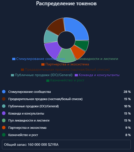 Зайра Эксчендж Зайра Эксчендж