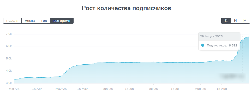 зеленый тг инвестор зеленый тг инвестор