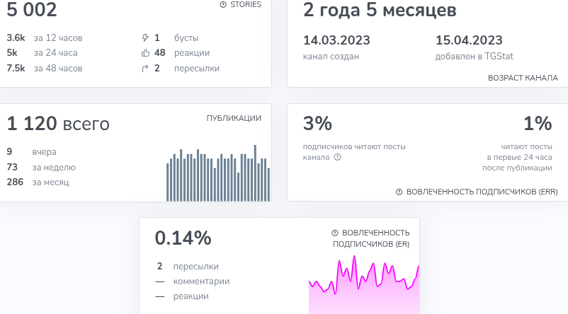 зона фриланса отзывы зона фриланса отзывы