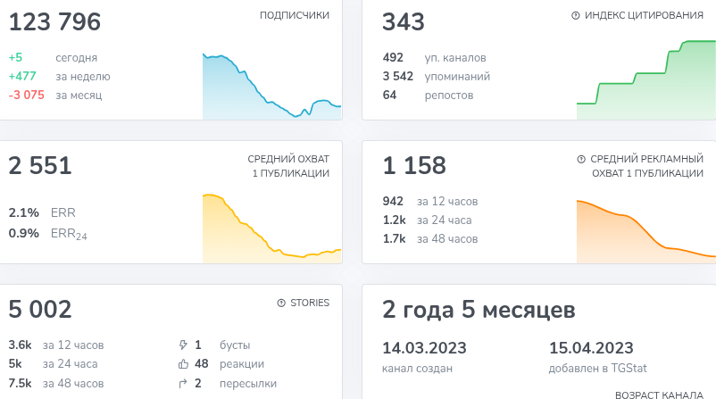 зона фриланса тг канал зона фриланса тг канал