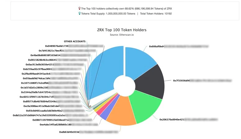 zrx криптовалюта zrx криптовалюта