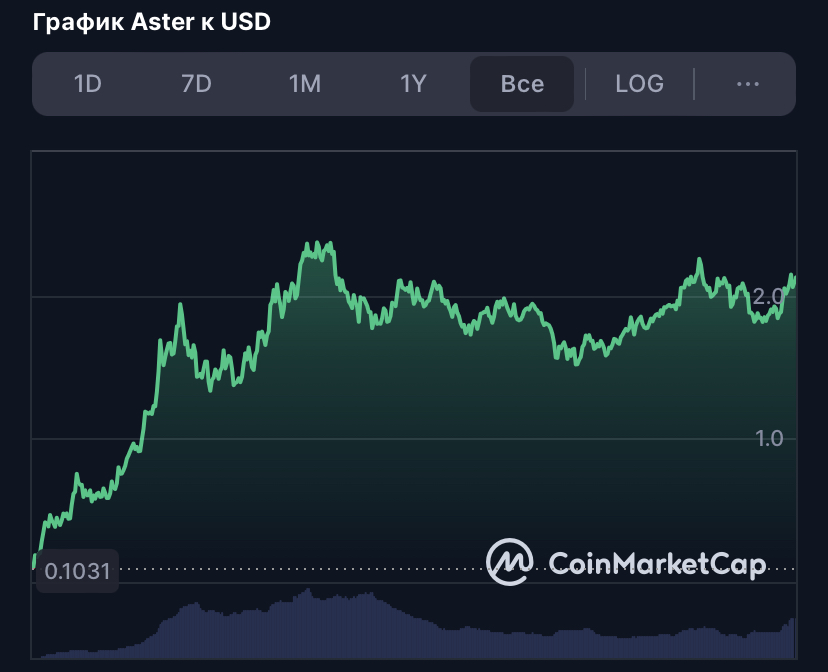 aster coin aster coin