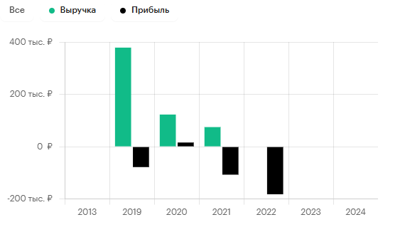 биржа инвестиционных проектов россии биржа инвестиционных проектов россии