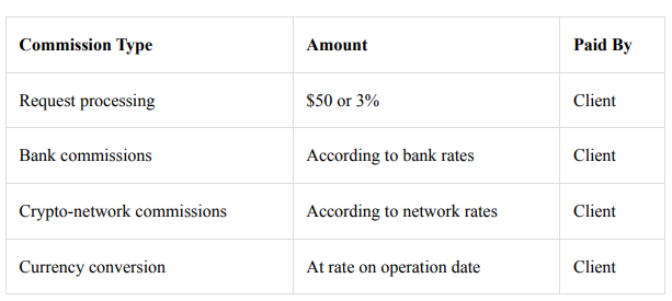 Blackstone Capital Blackstone Capital