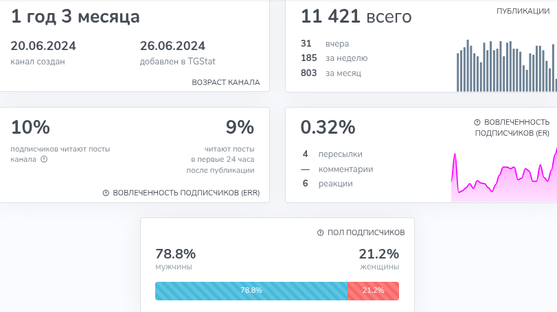 easy work тг easy work тг