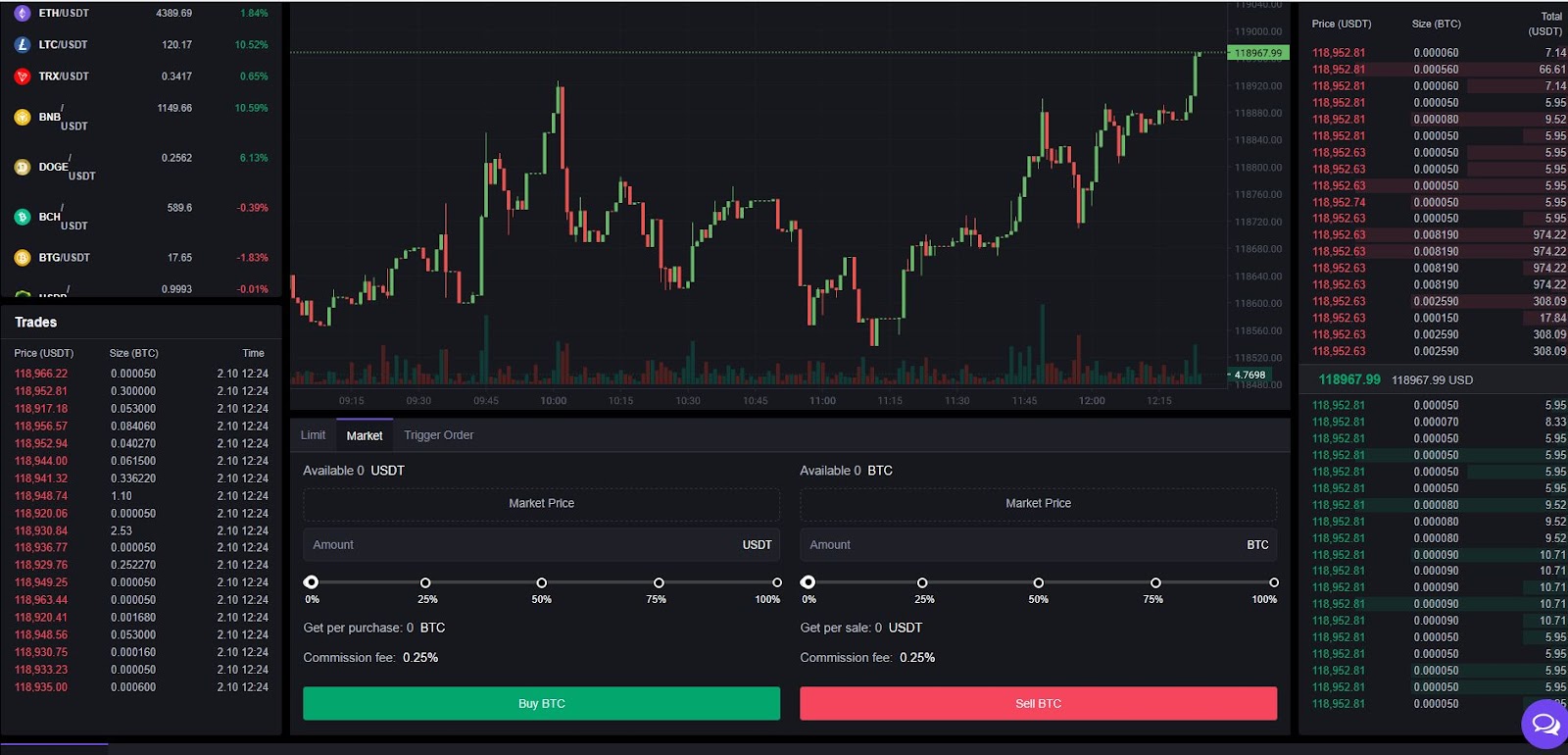 evoxbit биржа evoxbit биржа