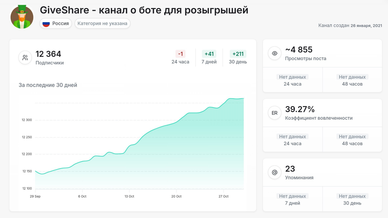 givesharebot telegram как работает givesharebot telegram как работает