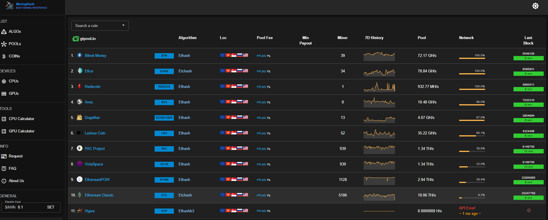 gt pool io отзывы gt pool io отзывы
