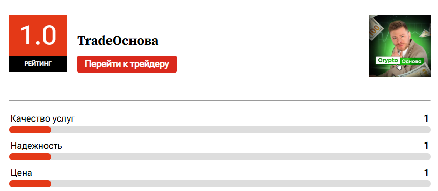 minaevosnova minaevosnova
